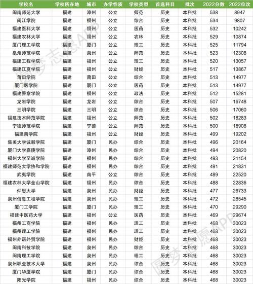 福建最好的公辦二本大學(xué)有哪些？學(xué)科優(yōu)勢(shì)是什么？-圖1