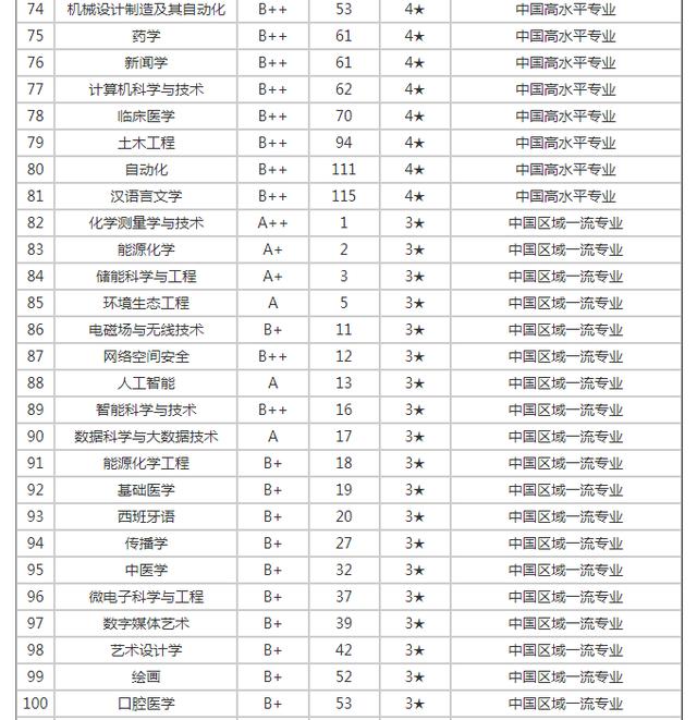 廈門大專公立學(xué)校有哪些？如何選擇適合的專業(yè)？-圖1