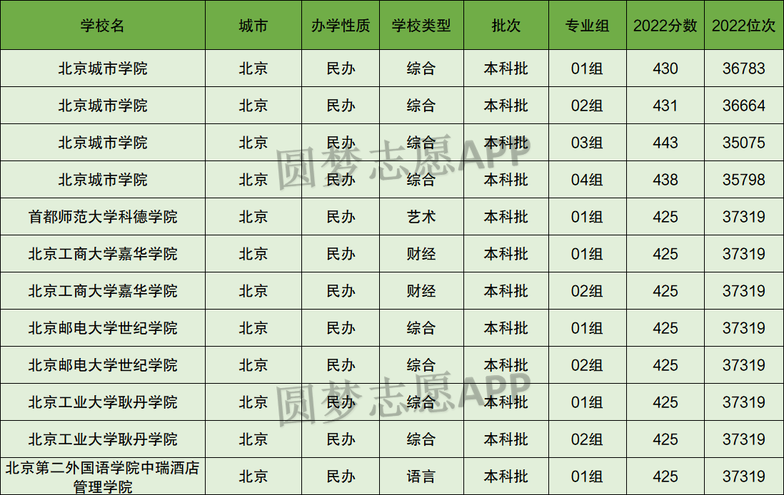 北京所有公辦二本大學名單如何？具體情況如何？-圖1