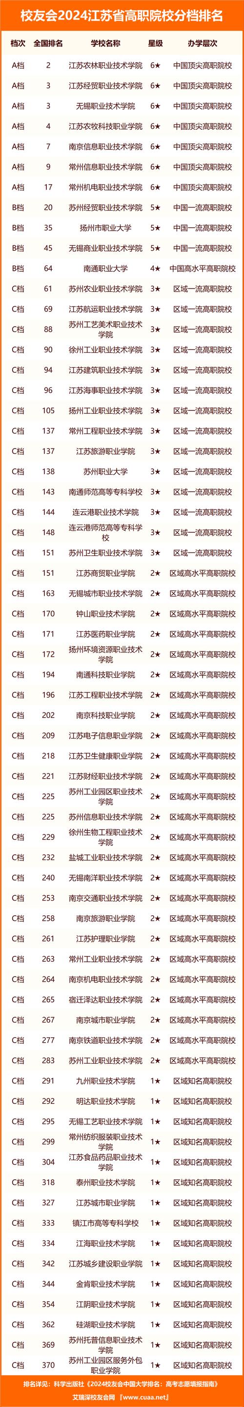 江蘇一本大學有哪些學校？如何選擇適合的專業(yè)？-圖1