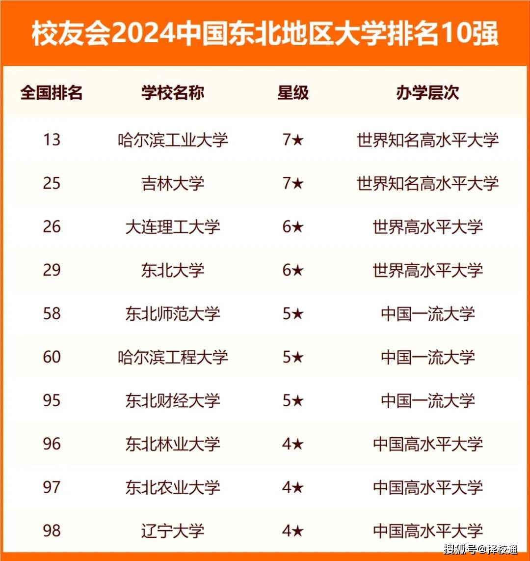 東北三省?？茖W校排名如何？哪些學校更具實力？-圖1