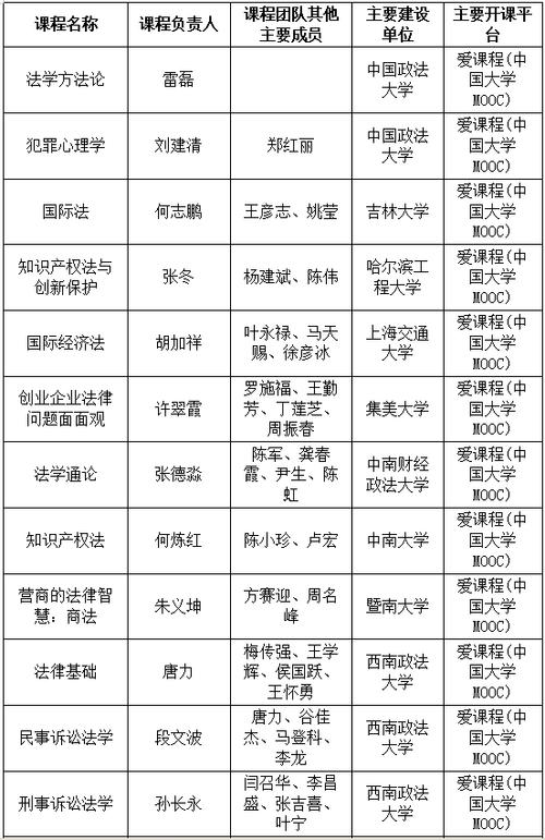 河南二本有法學(xué)大學(xué)名單有哪些？如何選擇？-圖1