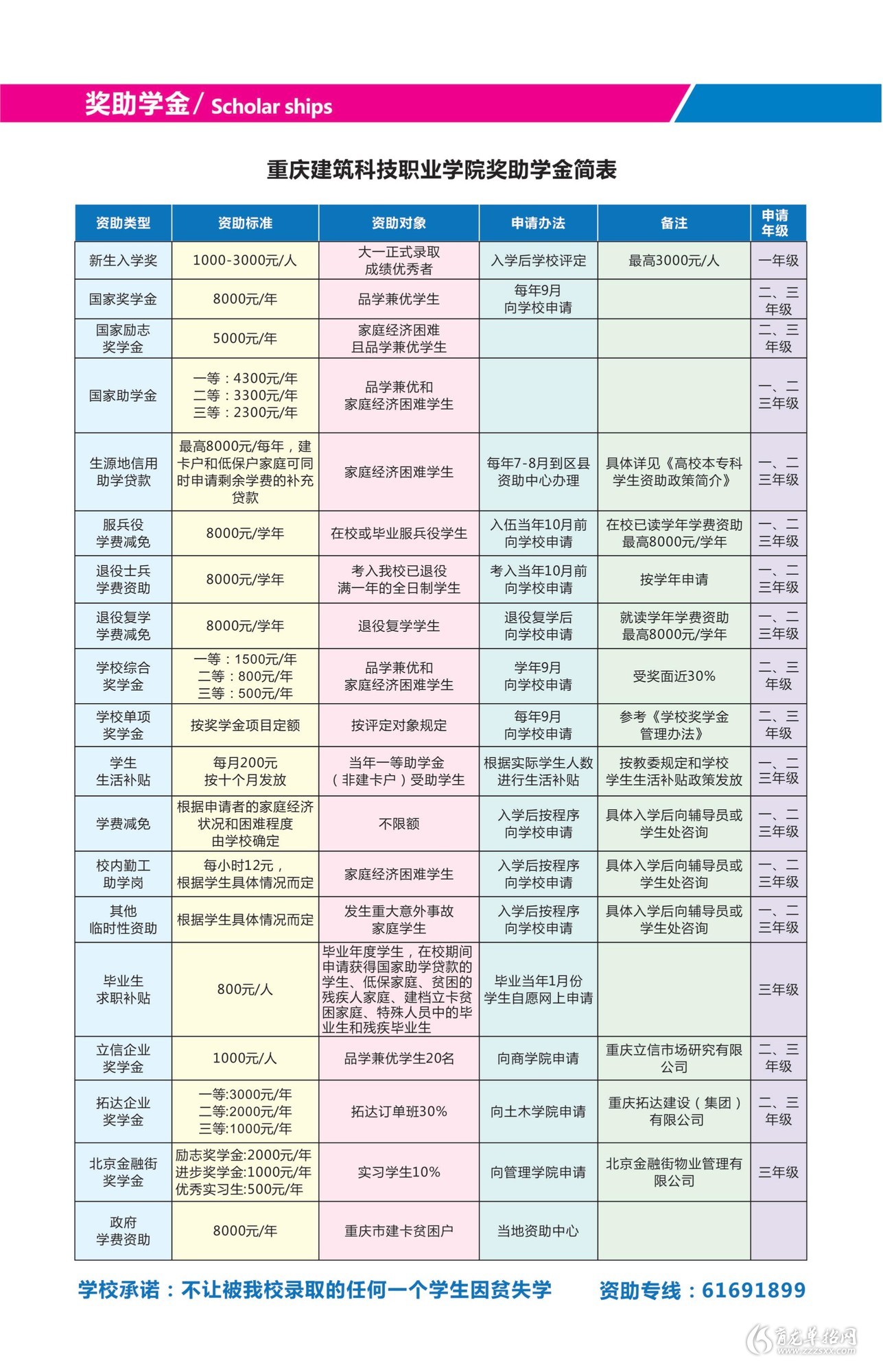 重慶建筑科技職業(yè)技術(shù)學(xué)校招生情況如何？如何申請(qǐng)？-圖1