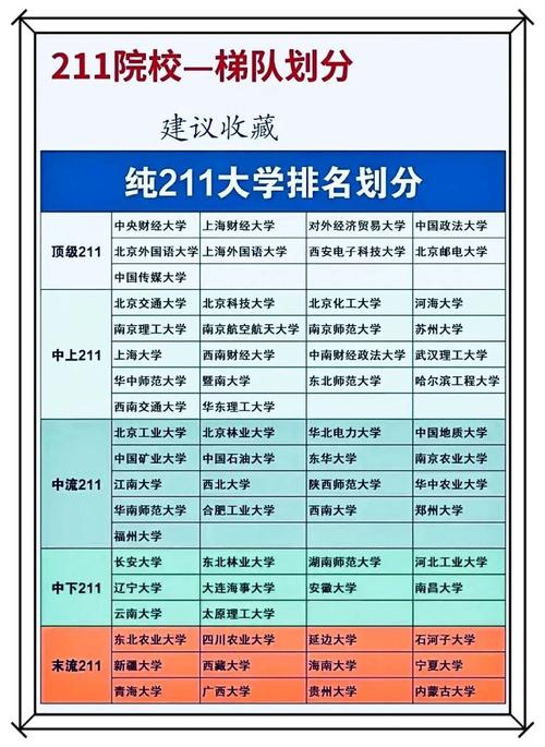 全國211大學(xué)名單一覽表如何？哪些學(xué)校值得關(guān)注？-圖1