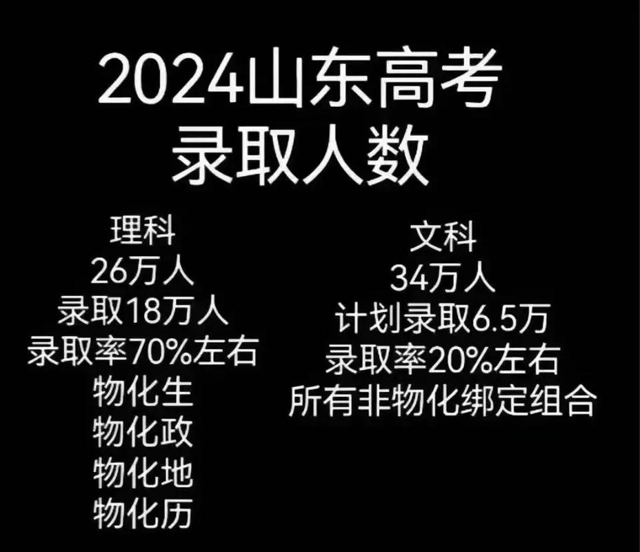 2024年山東省高考人數(shù)是多少？對招生有什么影響？-圖1
