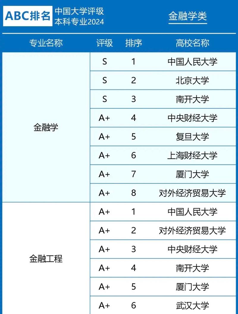 金融專碩院校排名100是哪些學(xué)校？如何選擇？-圖1