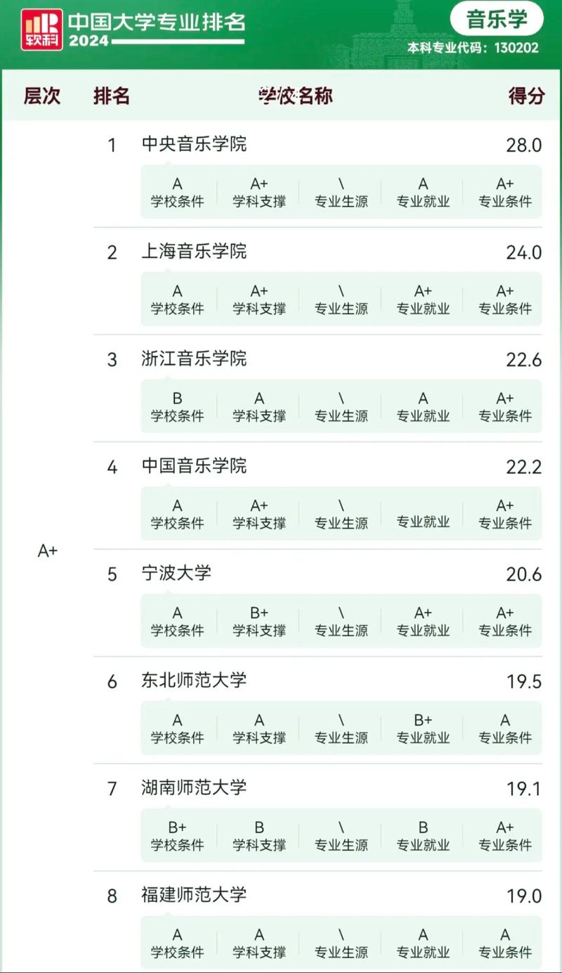 音樂藝術類大專學校排名如何？哪些學校更具實力？-圖1