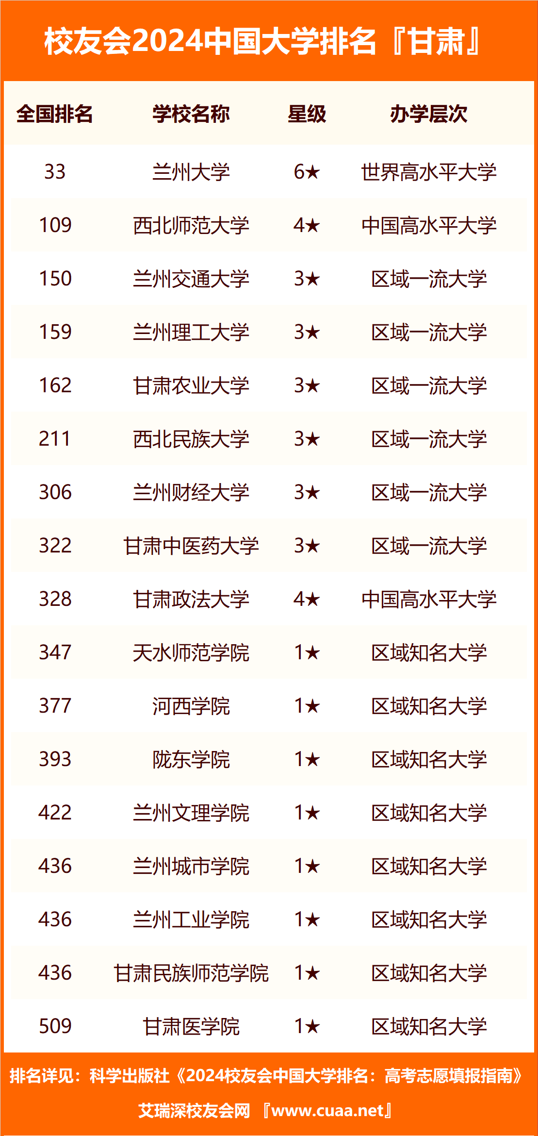 蘭州最好的職業(yè)學(xué)校排名如何？哪些學(xué)校值得關(guān)注？-圖1