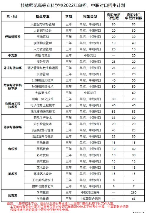 高職師范類學(xué)校有哪些？如何選擇適合的學(xué)校？-圖1