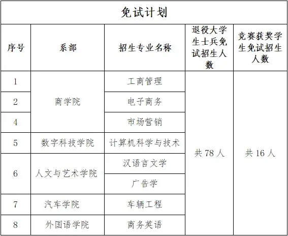 湘潭大學(xué)招生簡(jiǎn)章2024如何？具體要求是什么？-圖1