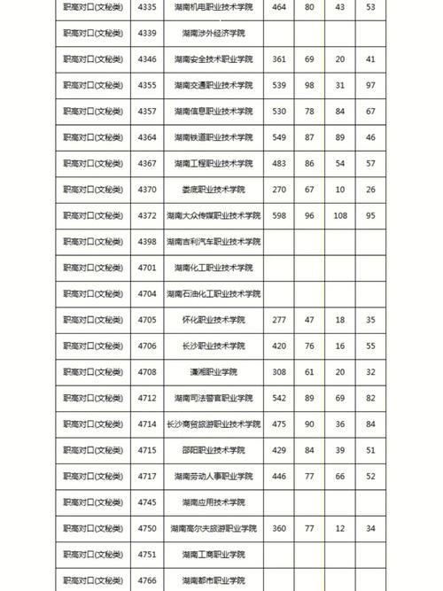 廣西對(duì)口升學(xué)中專升大專分?jǐn)?shù)線是多少？如何選擇？-圖1