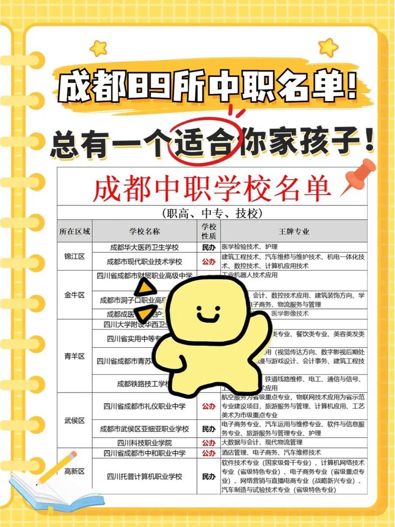 成都職高排名前十名學校有哪些？如何選擇？-圖1