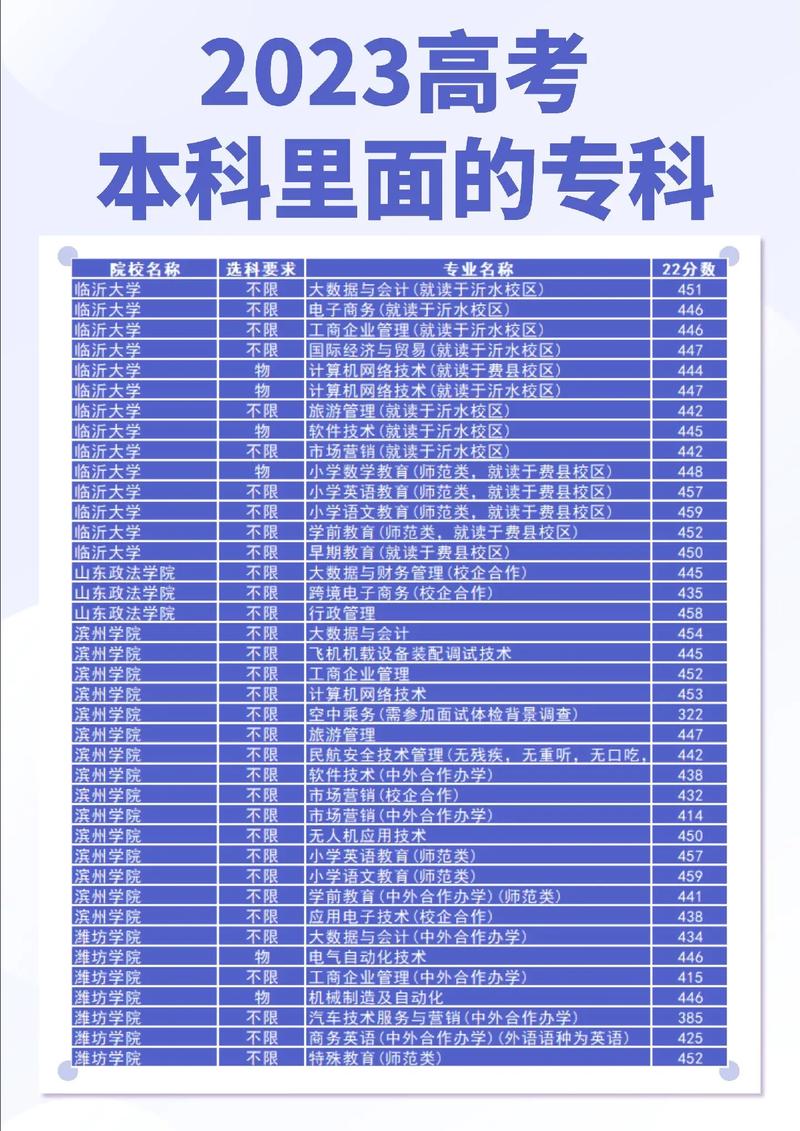 山東有?？频谋究圃盒Ｓ心男?？如何選擇專業(yè)？-圖1