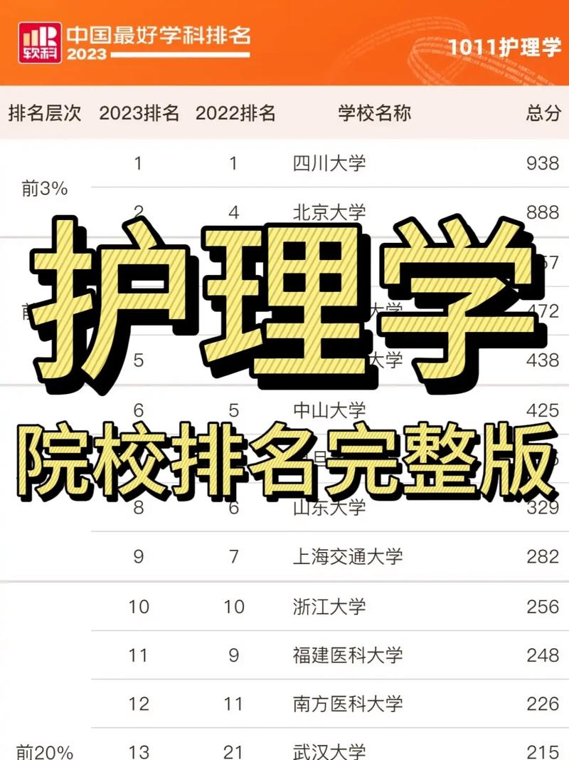 公辦?？谱o(hù)理專業(yè)院校排名如何？哪些學(xué)校值得關(guān)注？-圖1