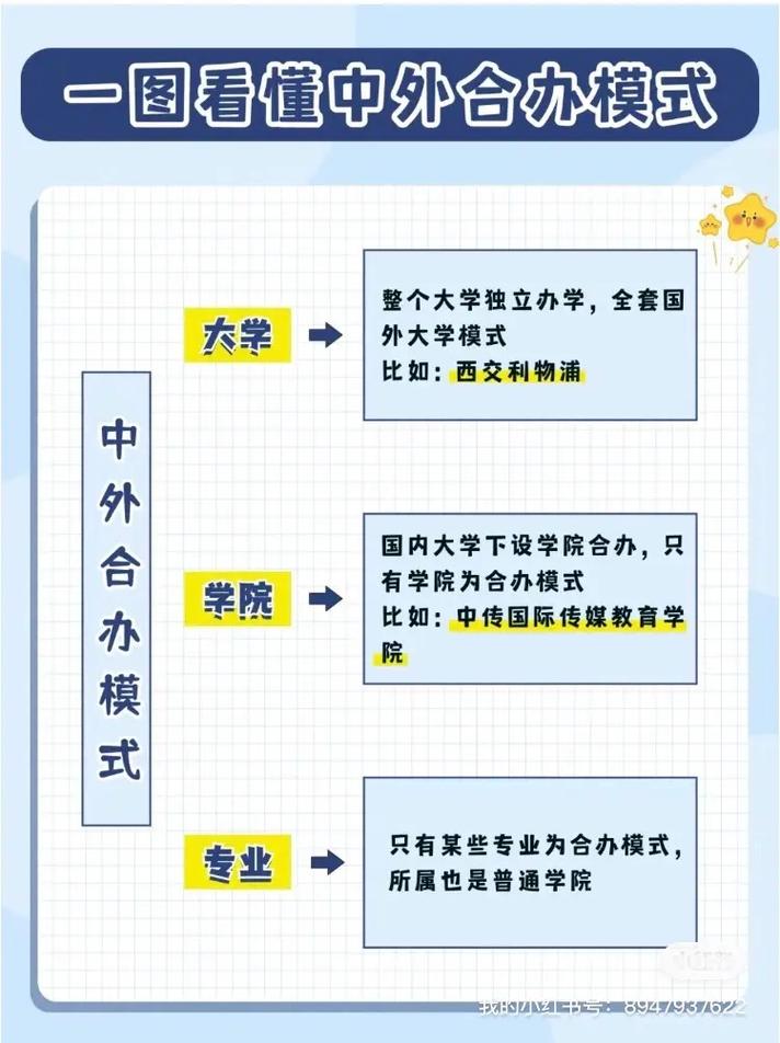 湖南工業(yè)大學中外合作辦學情況如何？具體要求是什么？-圖1