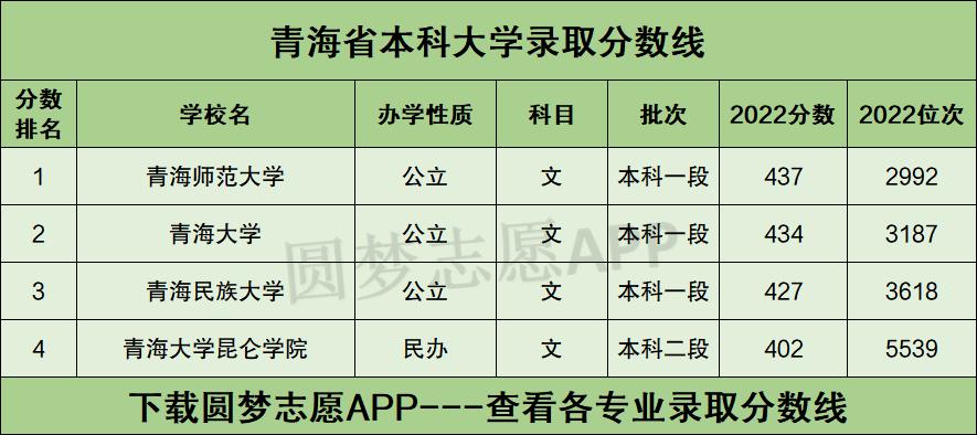 青海大學(xué)錄取分?jǐn)?shù)線2024是多少？如何申請？-圖1