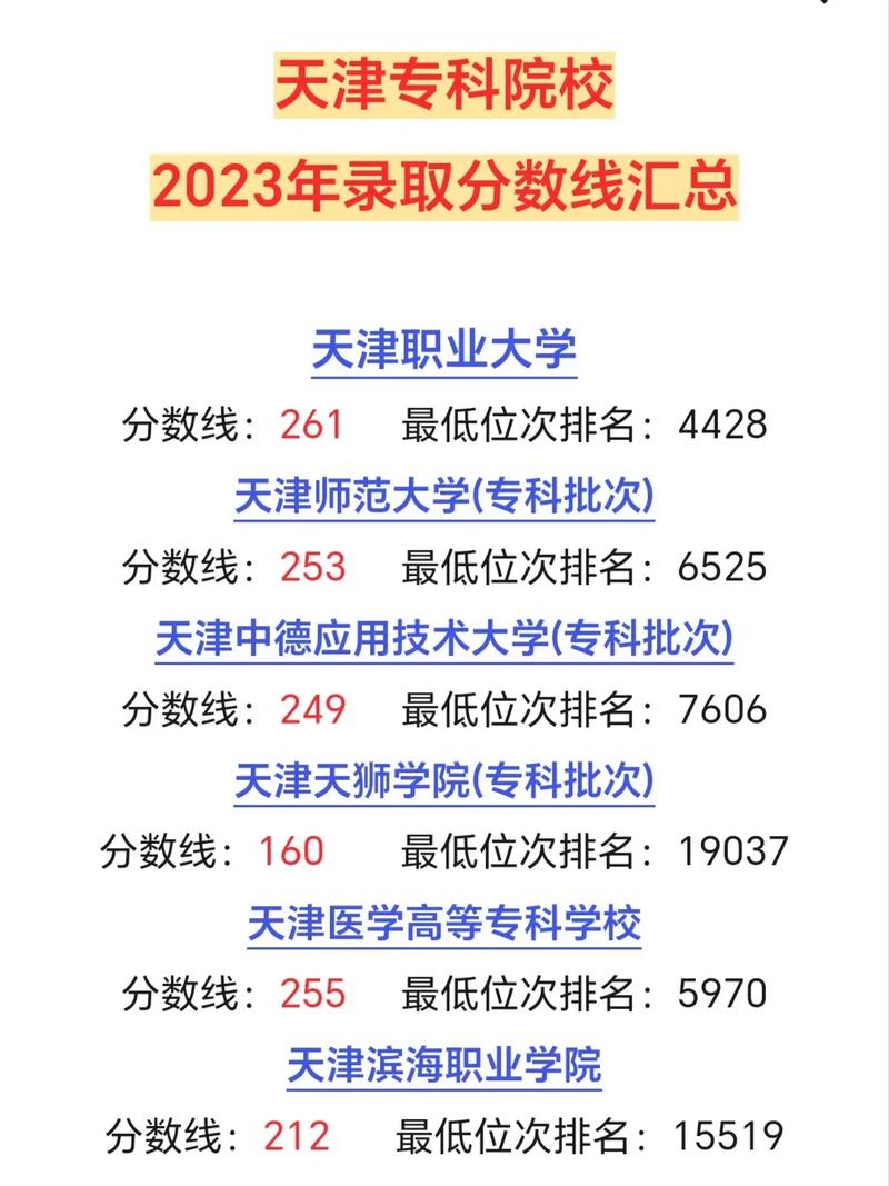 大專院校排名以及錄取分數(shù)如何？具體情況如何？-圖1