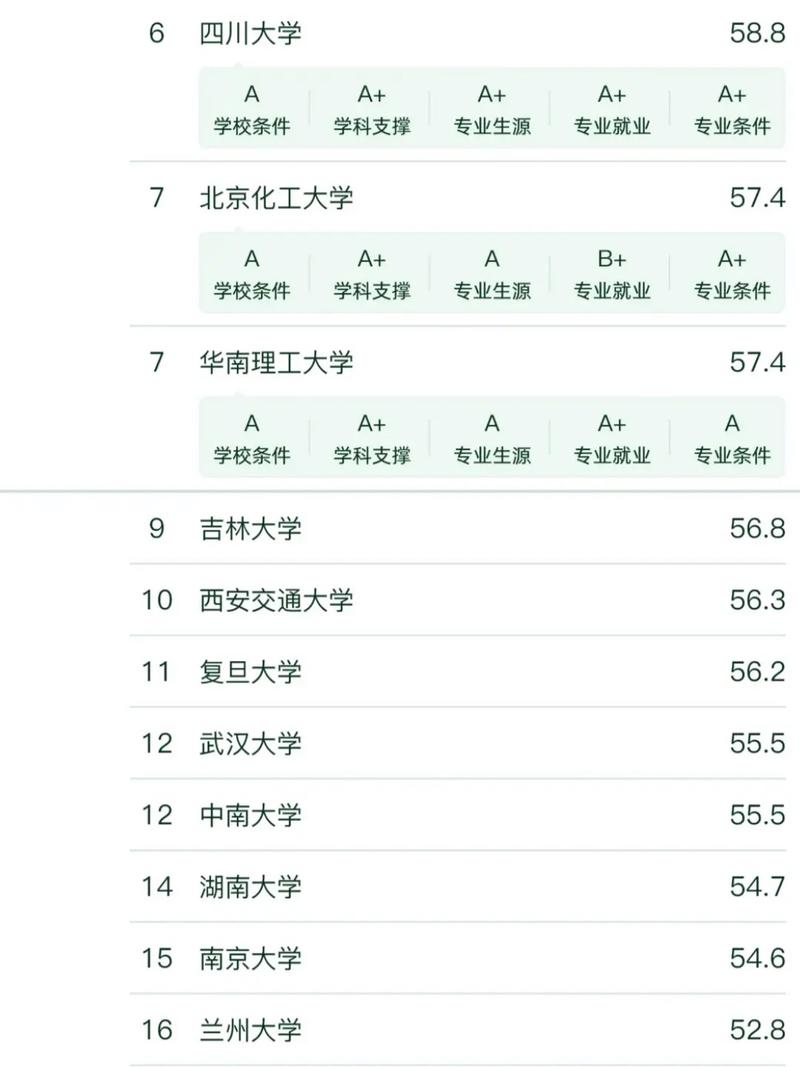 應(yīng)用化學(xué)考研方向及院校排名是什么？如何準(zhǔn)備？-圖1