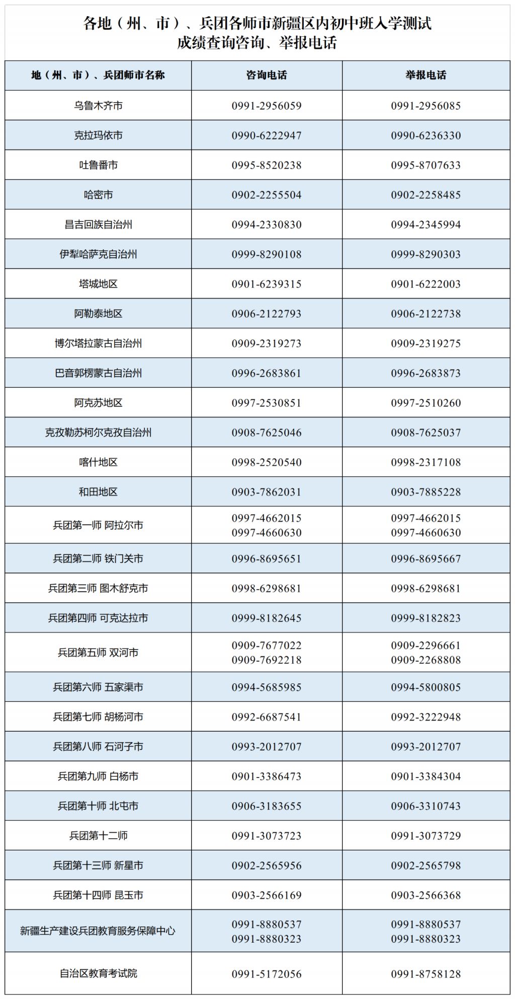 新疆2024內(nèi)初班分數(shù)線是多少？如何準備？-圖1