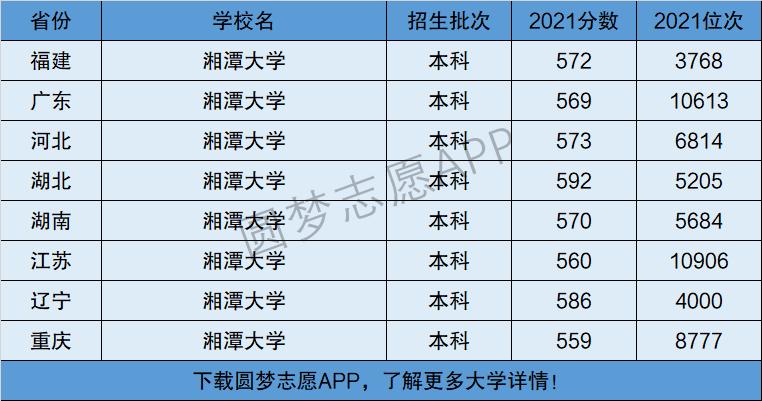 湘潭大學(xué)是一本還是二本？學(xué)科優(yōu)勢有哪些？-圖1