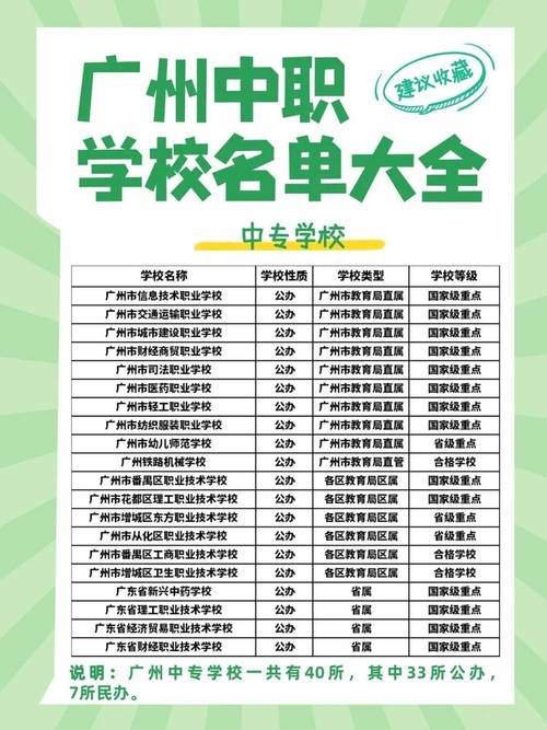 廣東職業(yè)學(xué)校排名前十名有哪些？如何選擇適合的學(xué)校？-圖1