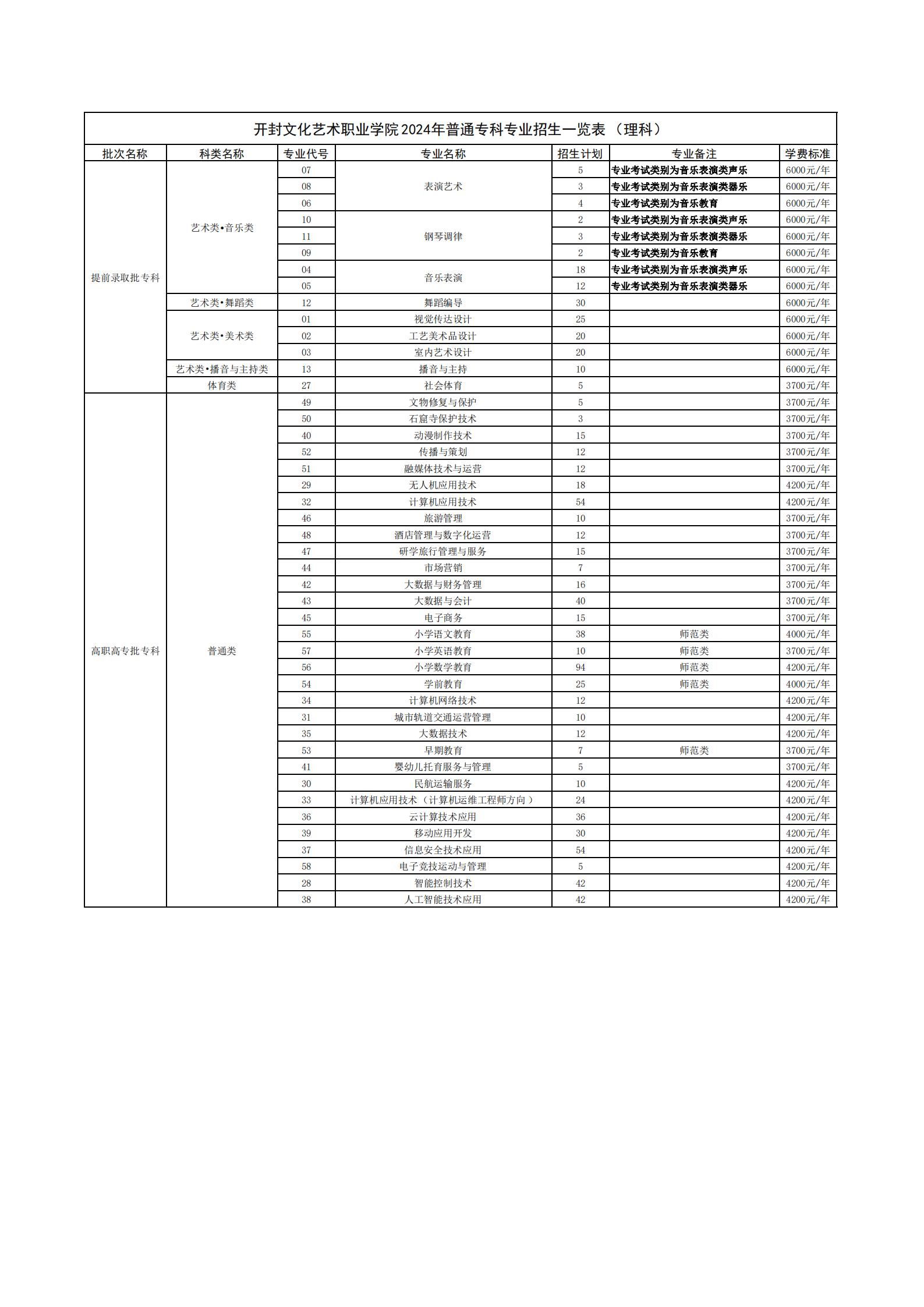 2024年大專學(xué)校推薦有哪些？如何選擇適合的專業(yè)？-圖1