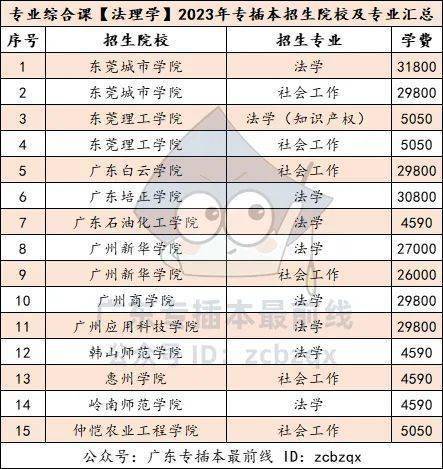 廣東省的二本大學(xué)有哪些學(xué)校？如何選擇專(zhuān)業(yè)？-圖1