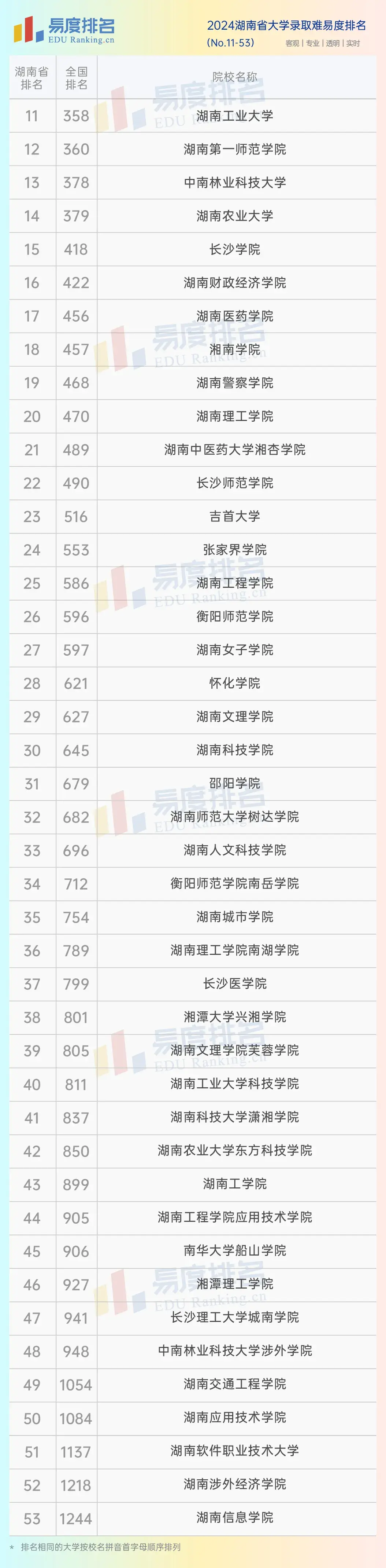 湖南適合文科生的大學(xué)有哪些？如何選擇適合的學(xué)校？-圖1