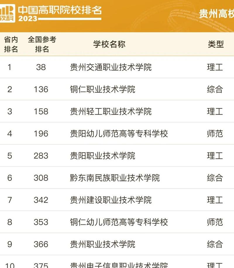貴陽職高排名前十名學(xué)校有哪些？如何選擇？-圖1