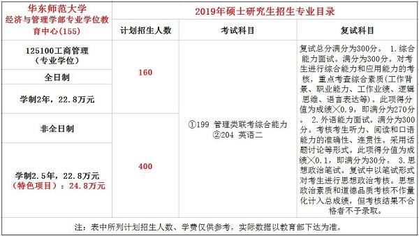 華東師范大學(xué)工商管理學(xué)院招生情況如何？如何申請？-圖1