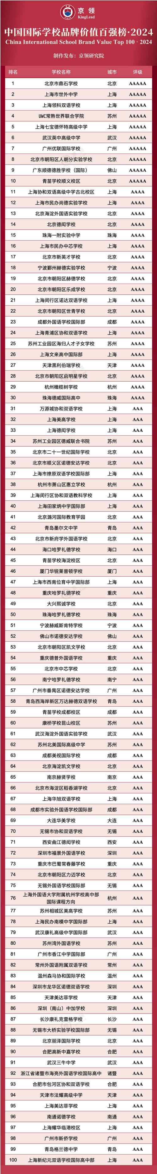 上海本科學(xué)校有哪些學(xué)校？如何選擇合適的學(xué)校？-圖1