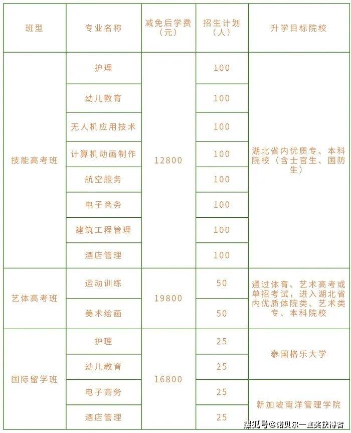 職業(yè)學(xué)校學(xué)費(fèi)一般多少錢？具體情況如何？-圖1