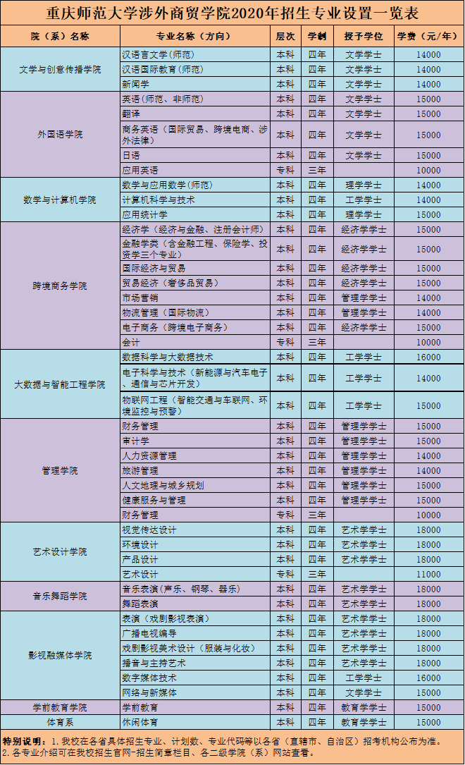 重慶師范大學涉外商貿(mào)學院招生情況如何？如何申請？-圖1