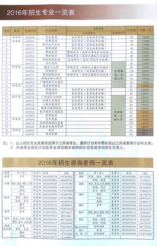 江南影視藝術(shù)職業(yè)學(xué)校招生簡(jiǎn)章是什么？如何申請(qǐng)？-圖1