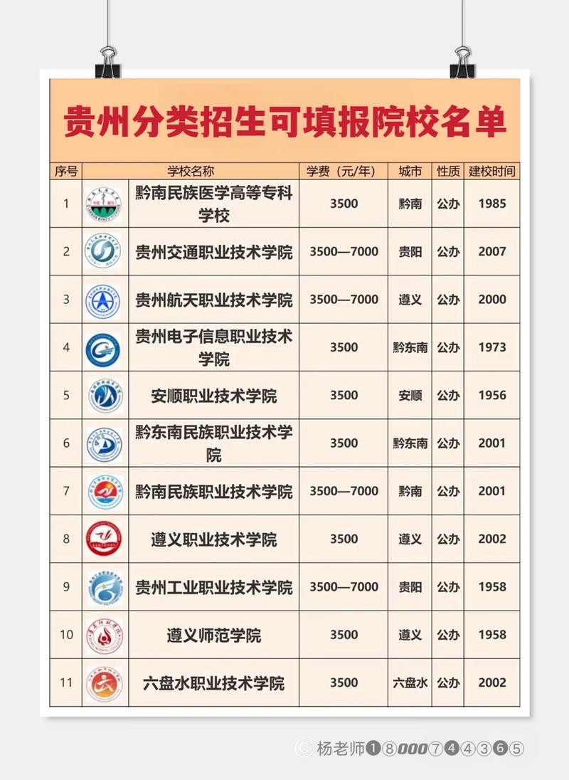 貴州最好的?？茖W(xué)校排名公辦有哪些？如何選擇？-圖1