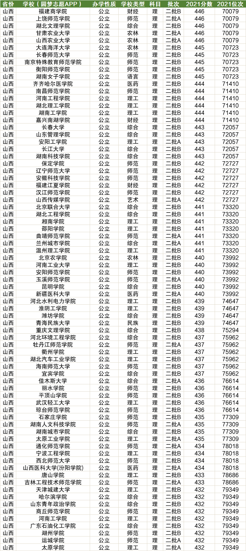 山西省三本院校有哪些？如何選擇適合的學(xué)校？-圖1