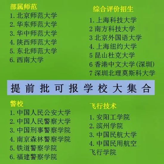 500分提前批報(bào)哪些學(xué)校？具體情況如何？-圖1