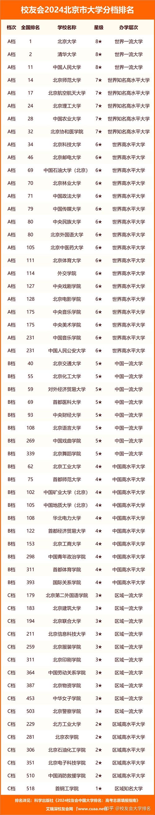 北京?？茖W(xué)校排名及分?jǐn)?shù)線如何？哪些學(xué)校值得關(guān)注？-圖1
