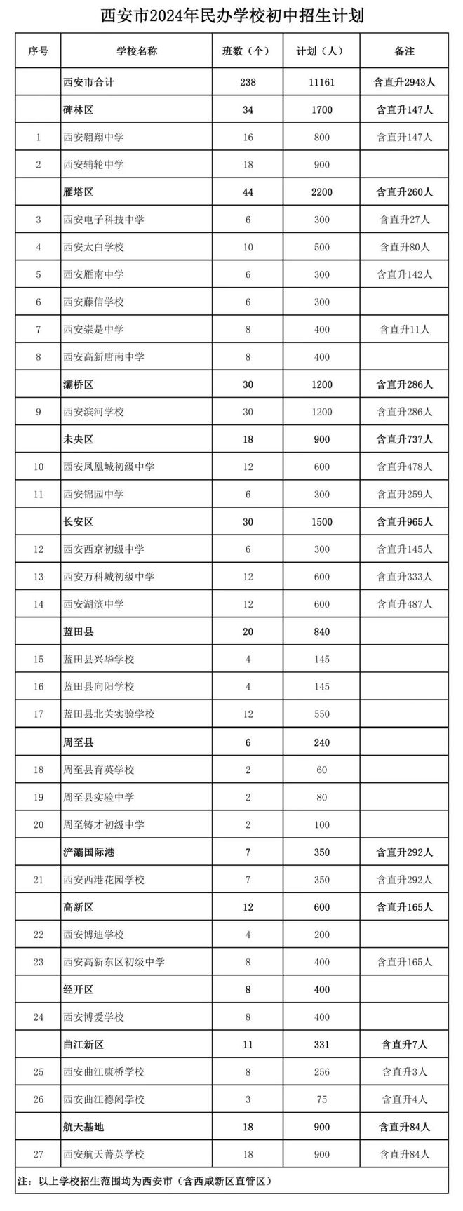 西安民辦學(xué)校排名一覽表如何？哪些學(xué)校值得關(guān)注？-圖1