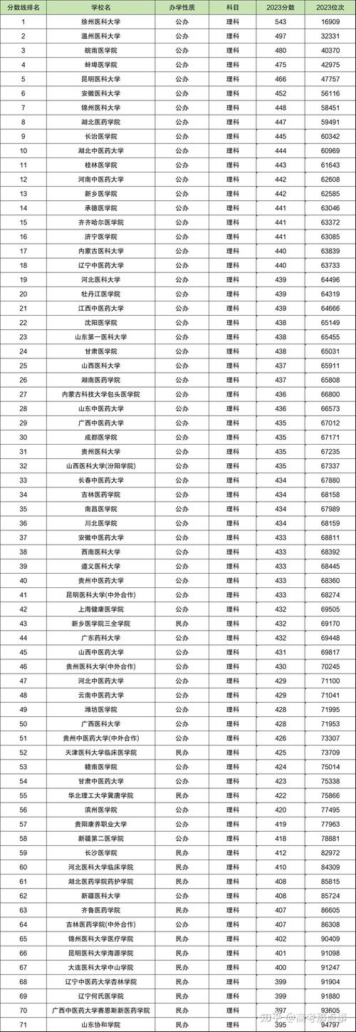 二本藝術(shù)類大學(xué)排名及分?jǐn)?shù)線是多少？如何選擇？-圖1
