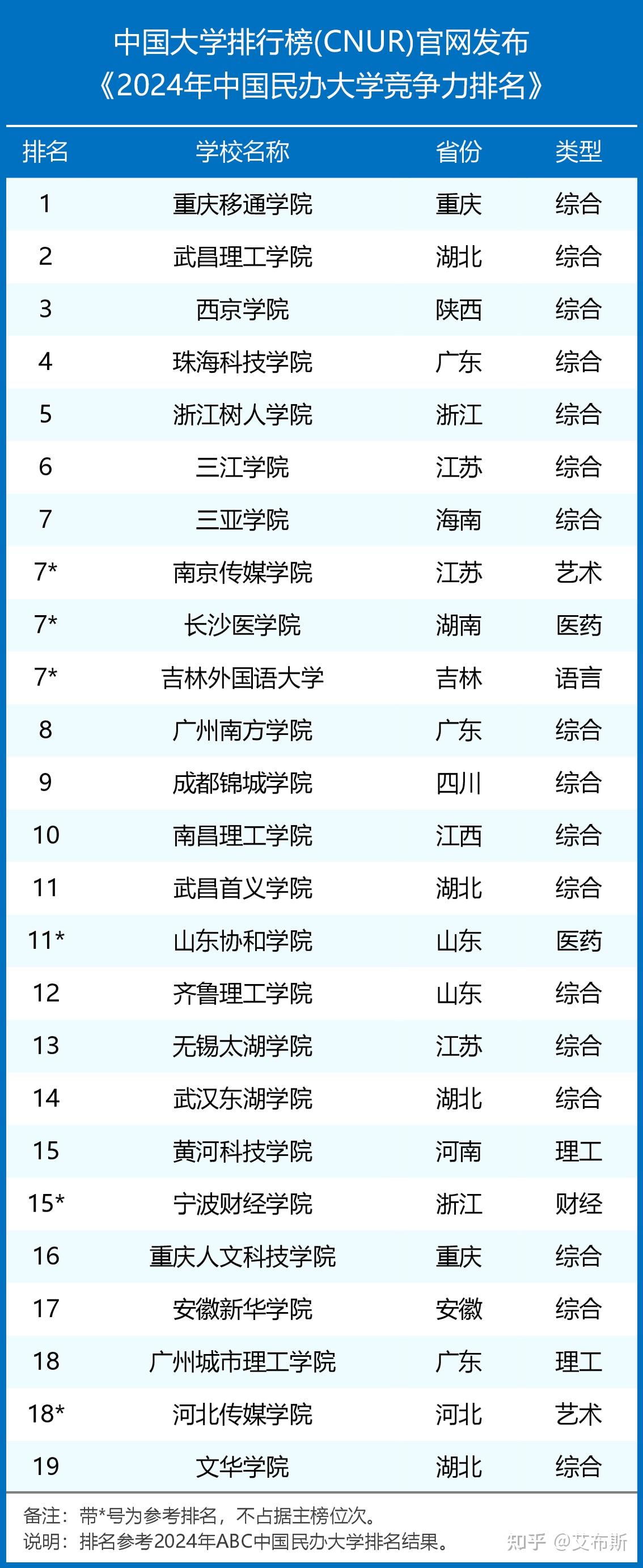 全國(guó)公立二本院校排名如何？哪些學(xué)校更具競(jìng)爭(zhēng)力？-圖1