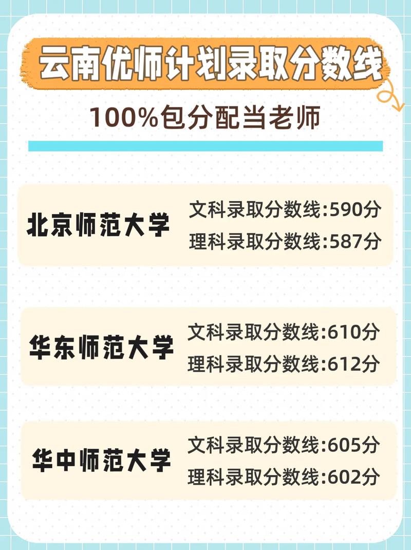 優(yōu)師計(jì)劃錄取分?jǐn)?shù)線多少？具體要求是什么？-圖1