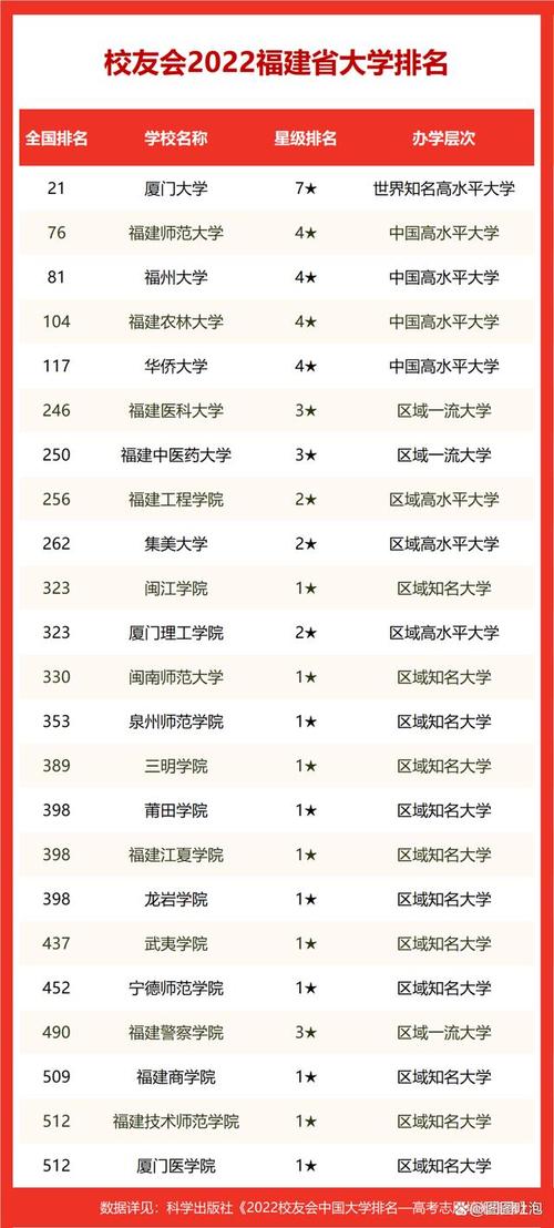 福建省師范類大學(xué)排名如何？哪些學(xué)校值得關(guān)注？-圖1