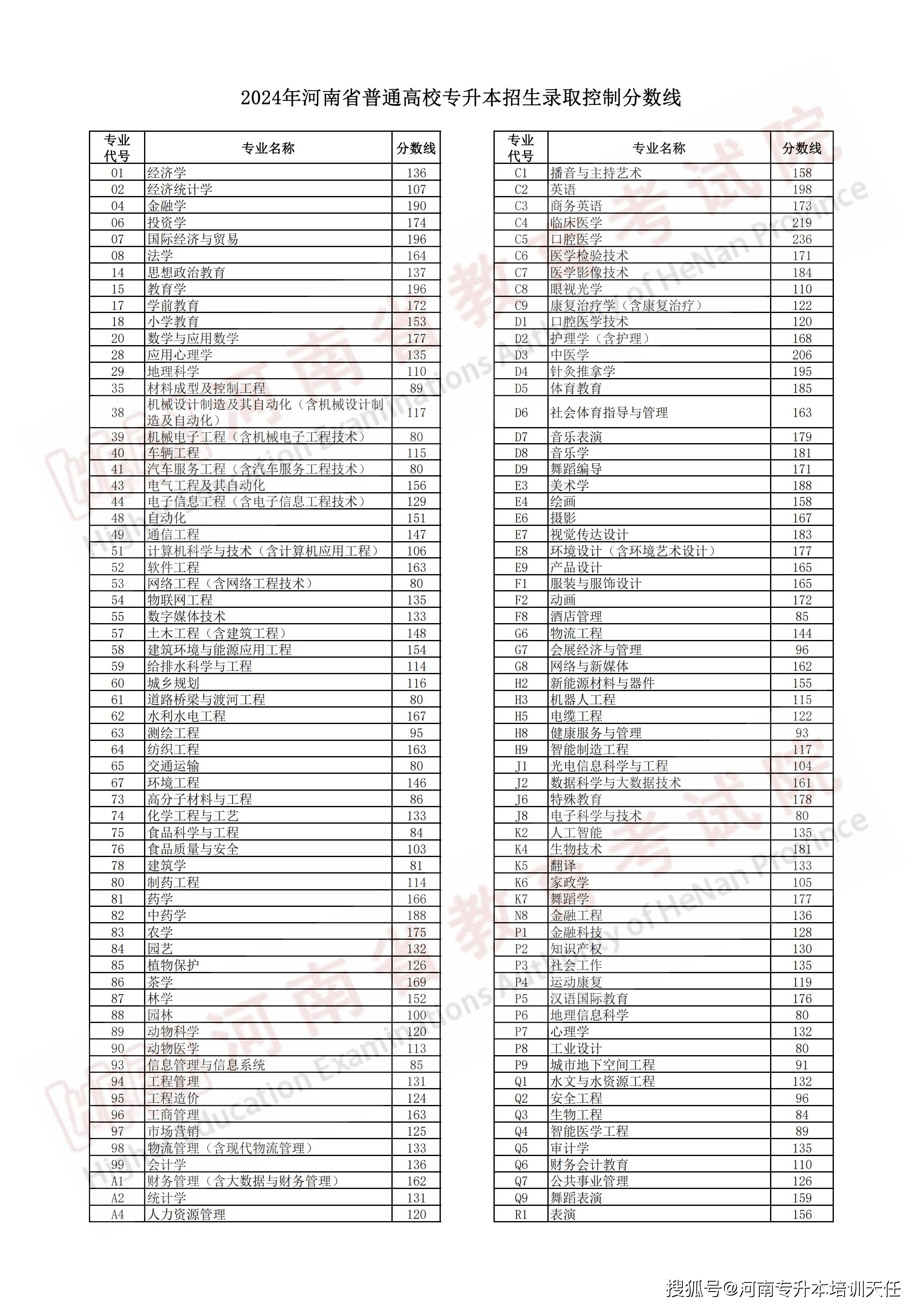 河南大學(xué)錄取分?jǐn)?shù)線2024是多少？如何準(zhǔn)備申請？-圖1