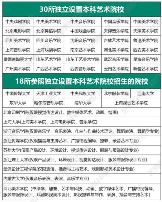 31所獨(dú)立藝術(shù)院校有哪些？如何選擇適合的學(xué)校？-圖1
