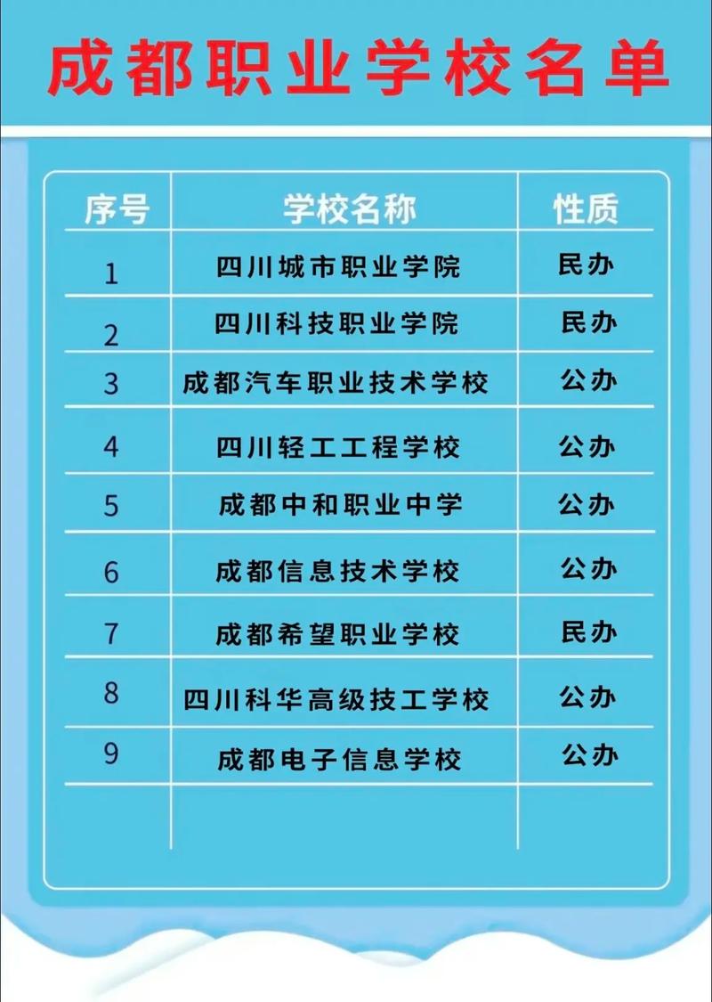 初中生職業(yè)技術(shù)學校排行榜如何？哪些學校值得關(guān)注？-圖1