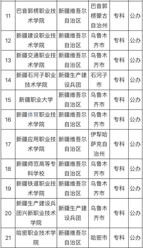 新疆的二本公辦院校有哪些？如何選擇適合的學校？-圖1