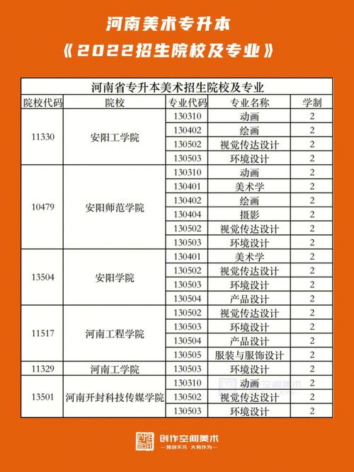 美術(shù)生上河南哪個(gè)大學(xué)好？具體專業(yè)推薦是什么？-圖1