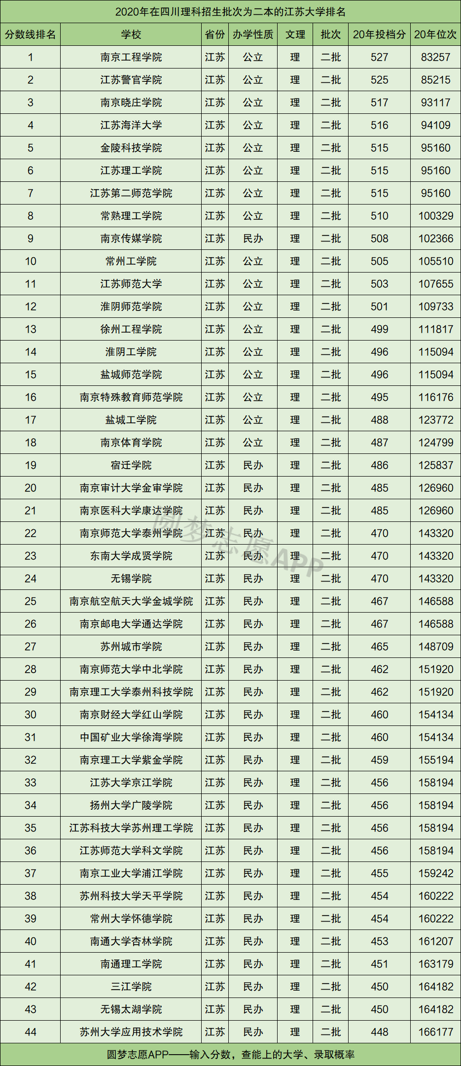 江蘇省內(nèi)二本醫(yī)科大學(xué)有哪些？如何申請？-圖1