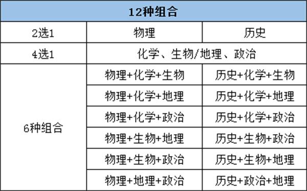 北京正規(guī)的三加二學(xué)校有哪些？如何選擇適合的學(xué)校？-圖1
